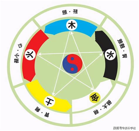 五行 火的行業